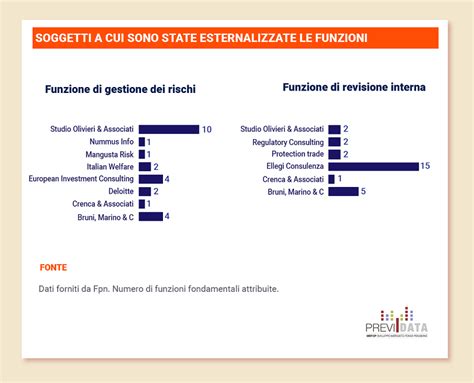 Le Funzioni Fondamentali Nei Fondi Pensione Negoziali Italiani