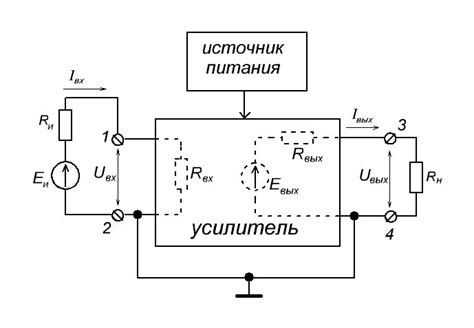 Усилитель - Описание, предназначение, виды усилителей.