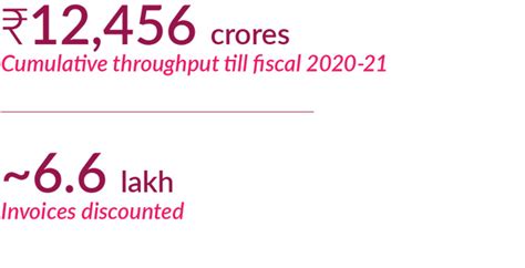 Axis Bank Annual Report 2020 21 Creating Values By Refining Our