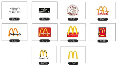 MCD Logo - LogoDix