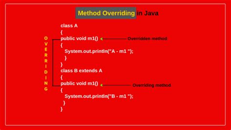 What Is Method Overriding In Java