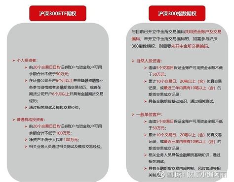 沪深300期权如何交易？ 国内的 沪深300 期权有三种，两只etf期权（上交所和深交所分别上市的 沪深300etf 期权）这两种类型的开户