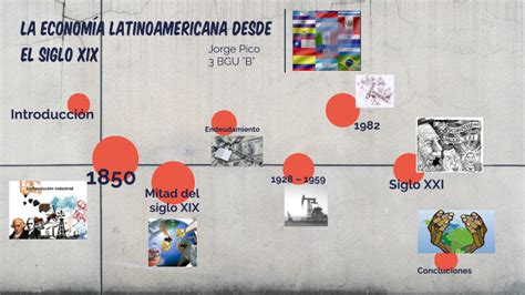 La Econom A Latinoamericana Desde El Siglo Xix By Jorge Pico On Prezi