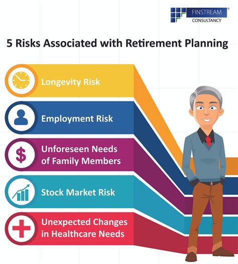 5 Risks Associated with Retirement Planning | by Ekvity | Medium