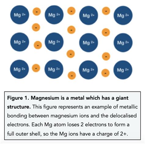 Metallic Bond