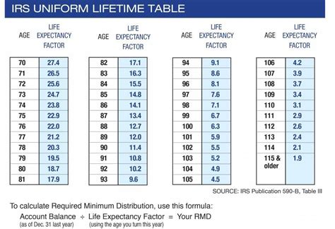 Uniform Lifetime Table Cabinets Matttroy