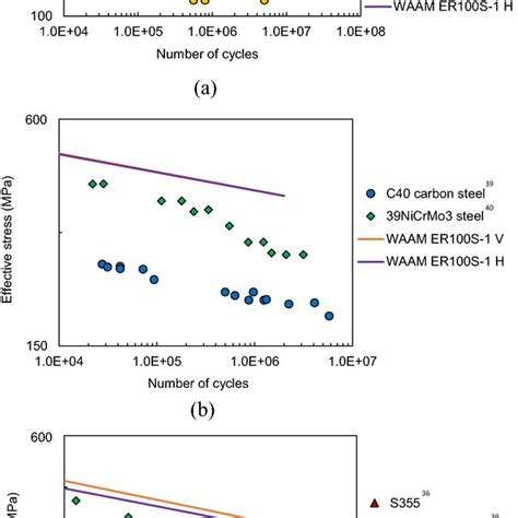 A Waam Cmt System Set Up With Schematic Extraction Plan For Specimens