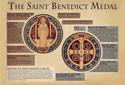 St. Benedict Medal - Devotion to Our Lady