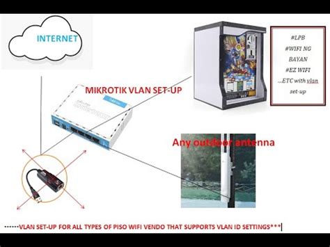 Mikrotik Vlan Set Up For All Types Of Pisowifi System And All Types Of