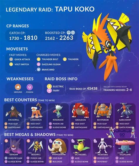 Tapu Koko Raid Boss Counters List Кем бить Тапу Коко в Покемон ГО