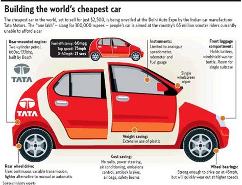 India's Tata Nano Could Change the Mobility of Millions | Green Prophet