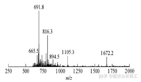 高分子材料分子量的测定方法 知乎