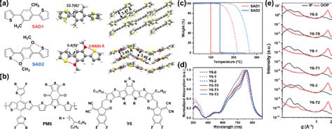 A Chemical Structures Single Crystal Structures And Molecular