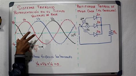 Rectificador Trifásico de Media Onda YouTube