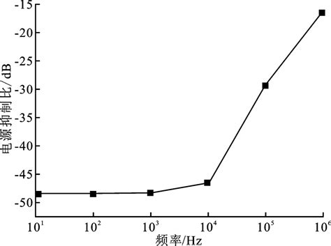 一种宽温度范围的低温度系数带隙基准源设计