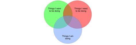 The Venn Diagram Of Leadership Craig A Smith