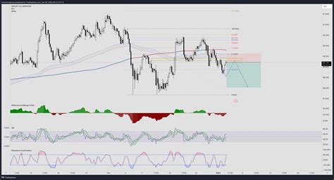 Eightcap Nzdjpy Chart Image By Roninforexgroup Tradingview