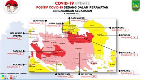 Di Batam Sekarang Hanya Dua Kecamatan Ini Yang Zona Merah Metropolis