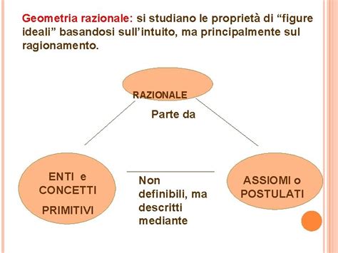 GEOMETRIA EUCLIDEA O RAZIONALE CONCETTI FONDAMENTALI Presentazione A