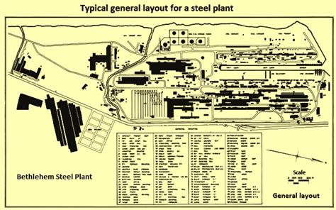 Systematic Planning Of General Layout Of A Steel Plant Ispatguru