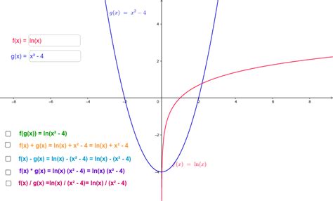 Algebra De Funciones Geogebra