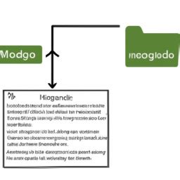 Insertar Documentos En Mongodb Comprender La Estructura Del