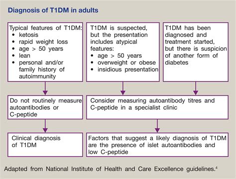 What Is Type Diabetes Medicine