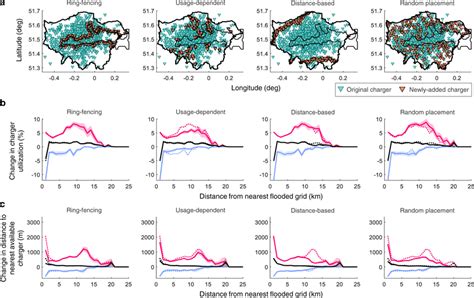 Mitigating The Impact Of Flooding On Charging Infrastructure A Download Scientific Diagram