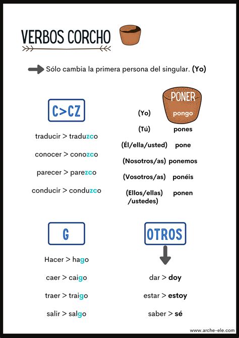 Verbos Irregulares Presente Indicativo