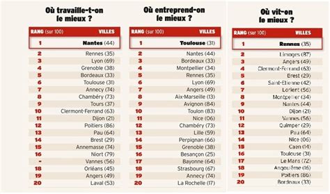 Classement Des Villes De France Avec Agglom Ration Classe D Tails