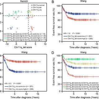 Schematic Overview Of The Study The Henrich Microarray Data Were Used