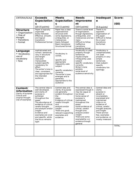 Rubric Essay Hhhhhhhhhhhhhhhh Criteria Scale Exceeds Expectation S