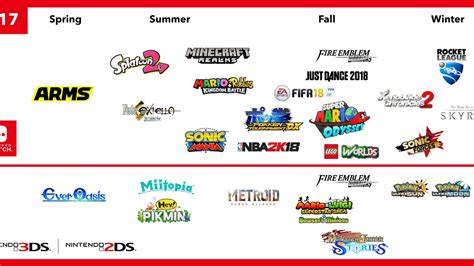 Nintendo Infographic Outlines Switch And 3ds Games For 2017 Nintendo Life