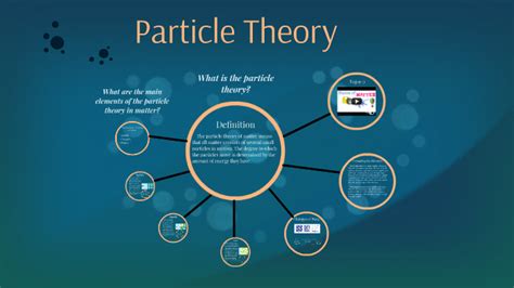 Particle Theory by laura p on Prezi