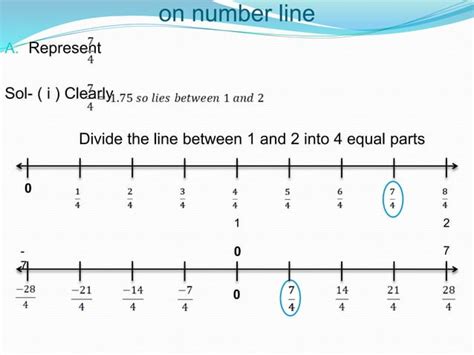 Chapter 1 Rational Numbers Class 8th Ppt