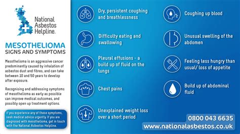 Mesothelioma Signs and Symptoms | Infographic | National Asbestos Helpline