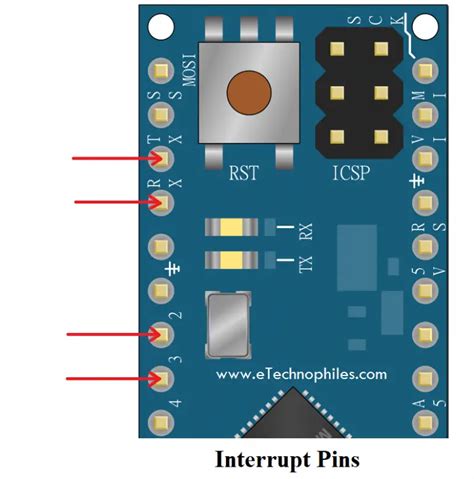 interrupt pins on Arduino Micro