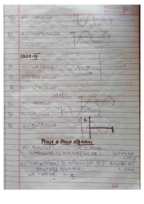 Chapter Oscillations And Waves Class Physics Notes For Cbse