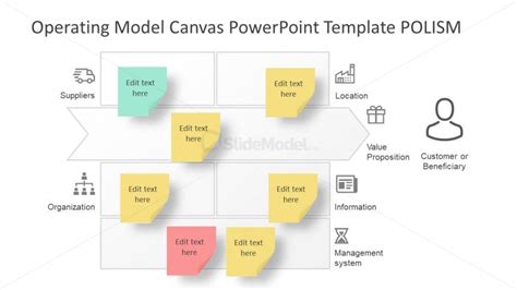 Sticky Note Operation Model Ppt Slidemodel Hot Sex Picture