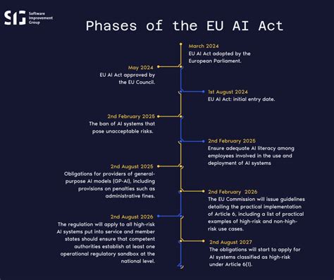 A comprehensive EU AI Act Summary [2025 update] - SIG