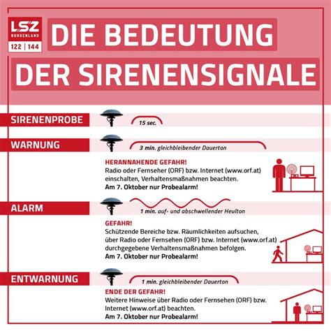 Zivilschutz Probealarm Am Oktober