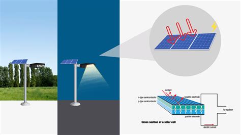 2 Types Of Solar Street Light How Solar Street Light Really Works