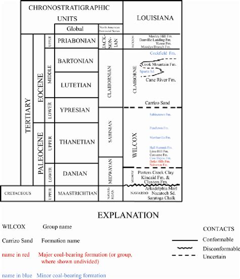 Generalized Stratigraphic Column For The Upper Cretaceous To Eocene