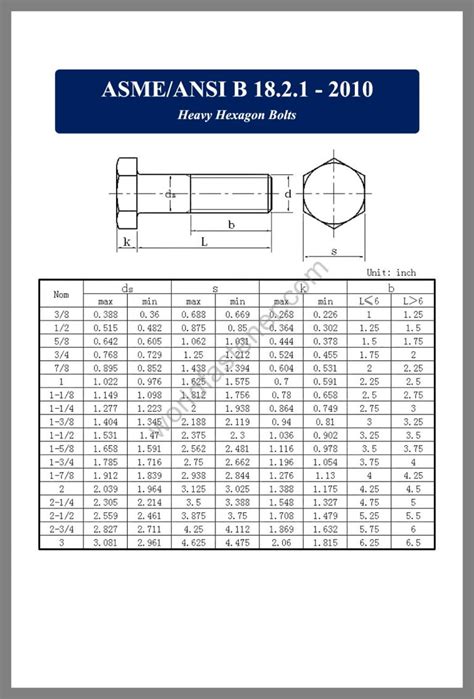 Asme Ansi B Heavy Hexagon Bolts Fasteners Bolt Nut Screw