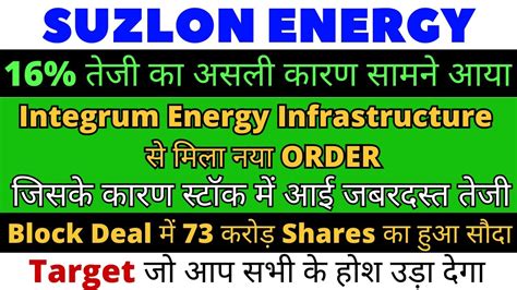 Suzlon Energy Latest News Suzlon Energy Q Results Suzlon Energy