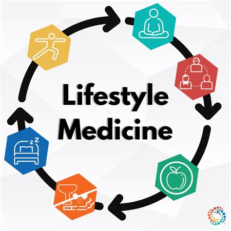 Lifestyle Medicine Ohio Institute Of Osteopathic Medicine LLC