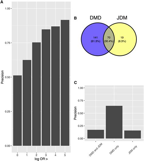 Oard Open Annotations For Rare Diseases And Their Phenotypes Based On