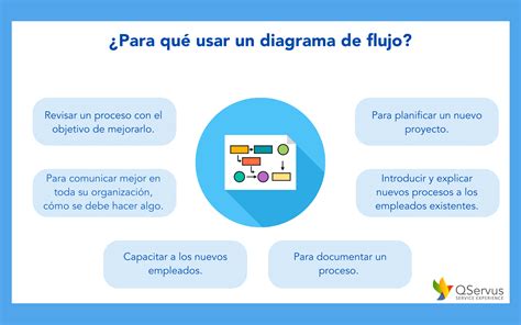 Como Hacer Un Diagrama De Procesos En Power Point Corchete E