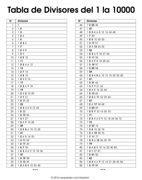 Tabla De Divisores De N Meros Del Al Wall Paneling Ideas