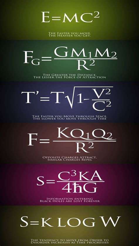 Top Physics Equations Wallpapers Full Hd K Free To Use